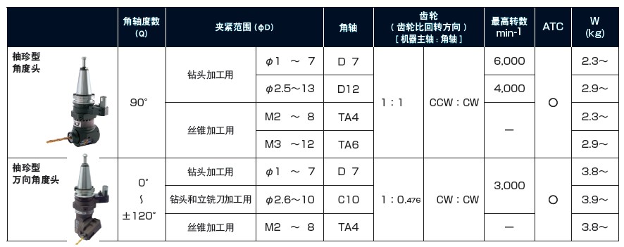 MST�ӹ�����ֱ����^Ҏ(gu��)���2