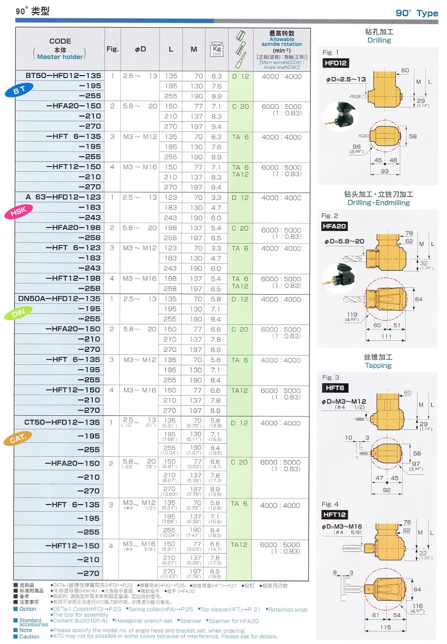 MST HSK小型銑削鉆攻動(dòng)力頭選型對(duì)照表
